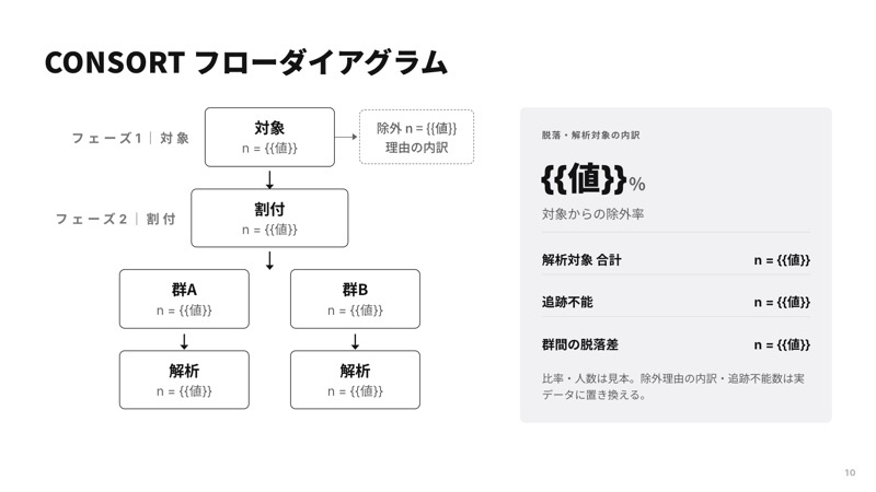 CONSORT フロー図のスライド